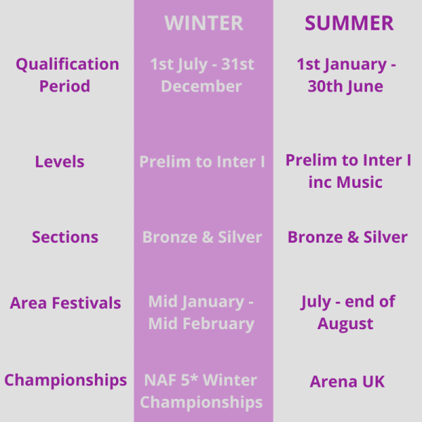Area Festivals